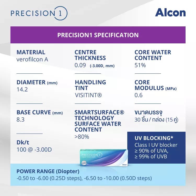 Alcon Precision 1 (30 lens) ซื้อ2แถม1 - กดเพื่อปิดหน้าต่าง